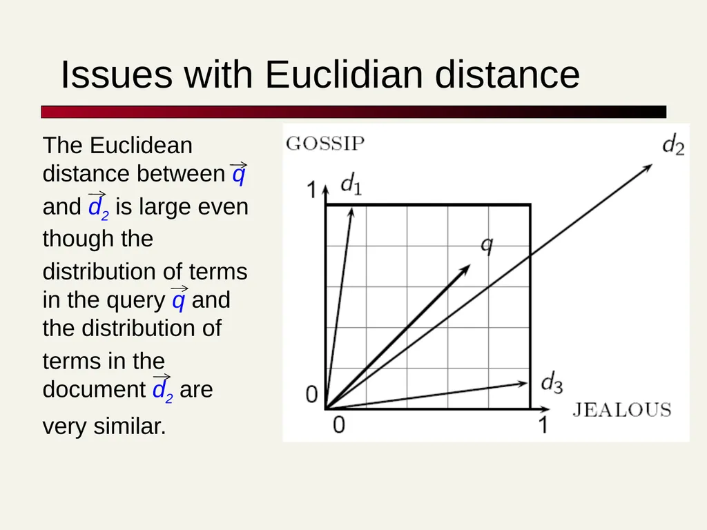 TF-IDF David Kauchak cs160 Fall 2009 adapted from: - slide 22 of 51