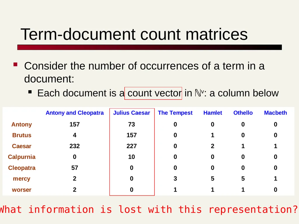 TF-IDF David Kauchak cs160 Fall 2009 adapted from: - slide 8 of 51