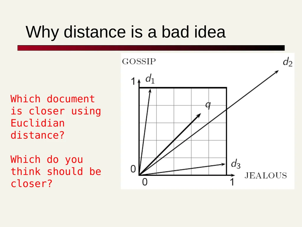 TF-IDF David Kauchak cs160 Fall 2009 adapted from: - slide 21 of 51