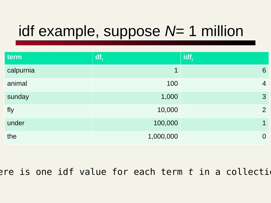 TF-IDF David Kauchak cs160 Fall 2009 adapted from: - slide 37 of 51