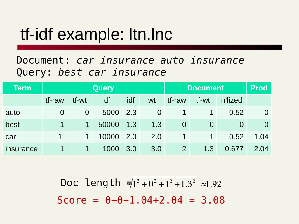 TF-IDF David Kauchak cs160 Fall 2009 adapted from: - slide 50 of 51
