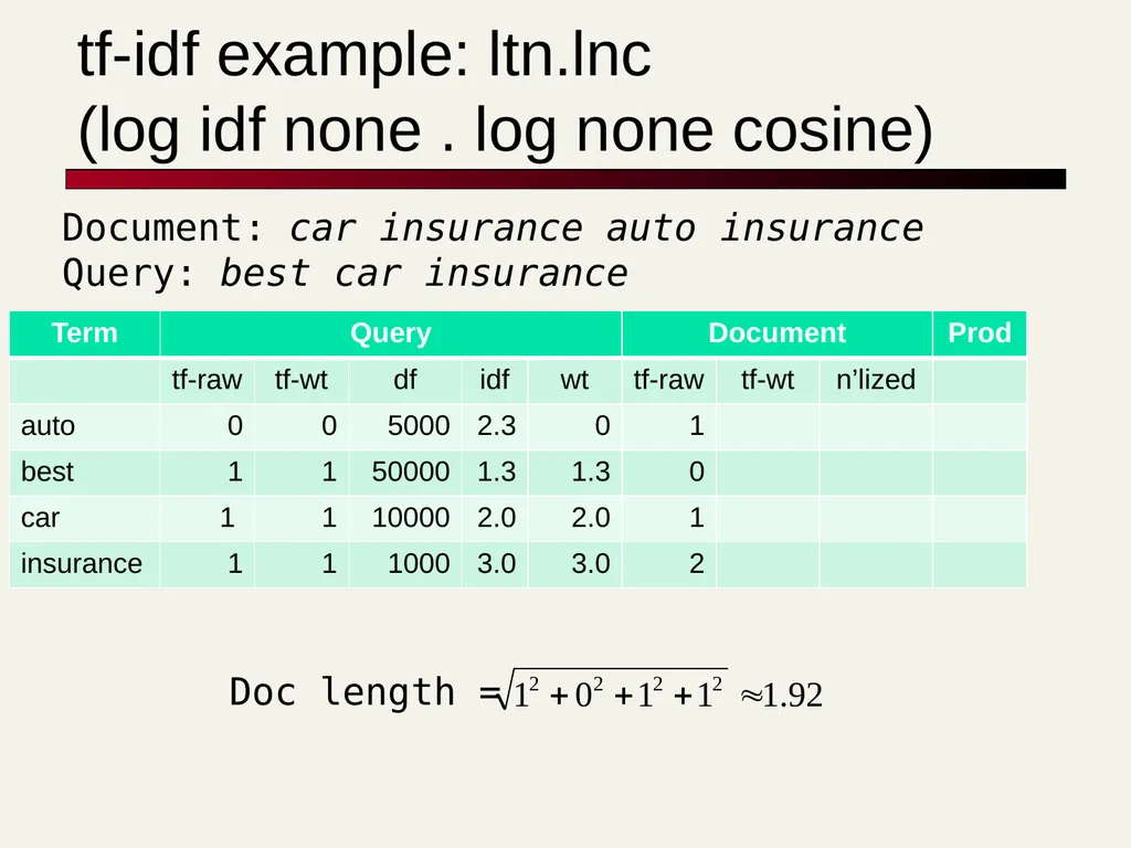 TF-IDF David Kauchak cs160 Fall 2009 adapted from: - slide 49 of 51