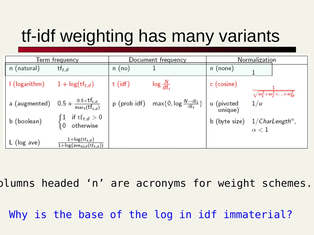 TF-IDF David Kauchak cs160 Fall 2009 adapted from: - slide 47 of 51