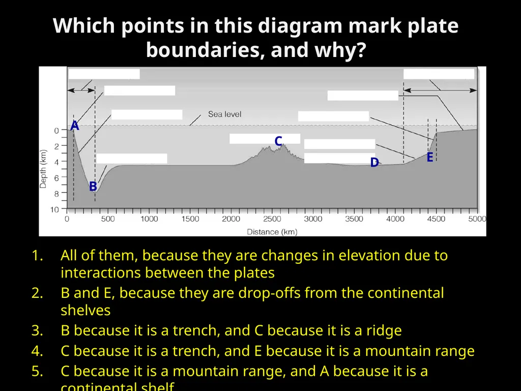 An Assessment: Think Pair Share Best procedures: - slide 5 of 7