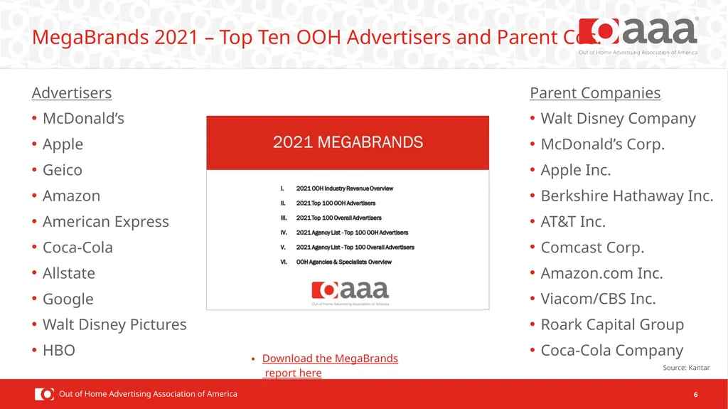 2021 OOH Facts & Figures Ad Spend Performance OOH - slide 6 of 16