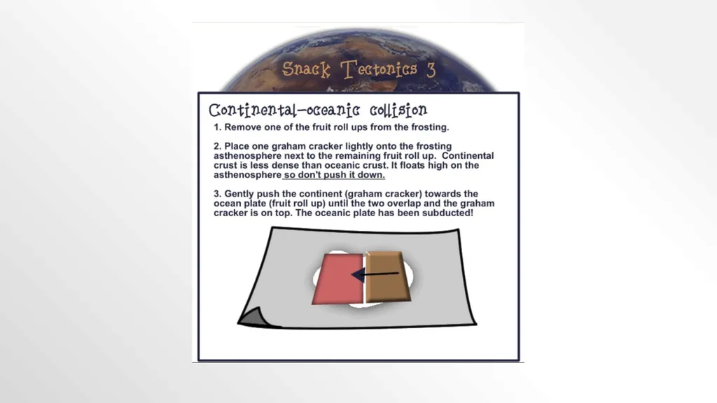 Plate Tectonics With Fruit Rollups and Graham - slide 10 of 19