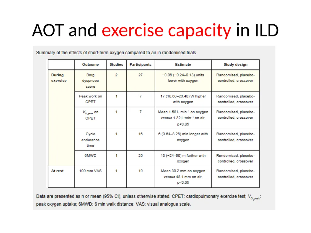 Oxygen therapy in ILD: What is the evidence? Matt - slide 17 of 25