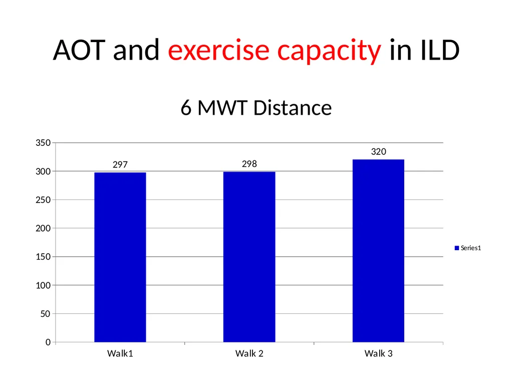 Oxygen therapy in ILD: What is the evidence? Matt - slide 18 of 25