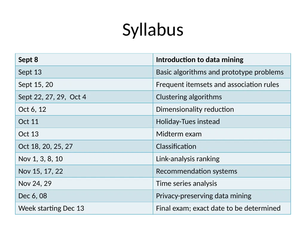 CAS CS 565, Data Mining Course logistics Course - slide 4 of 31