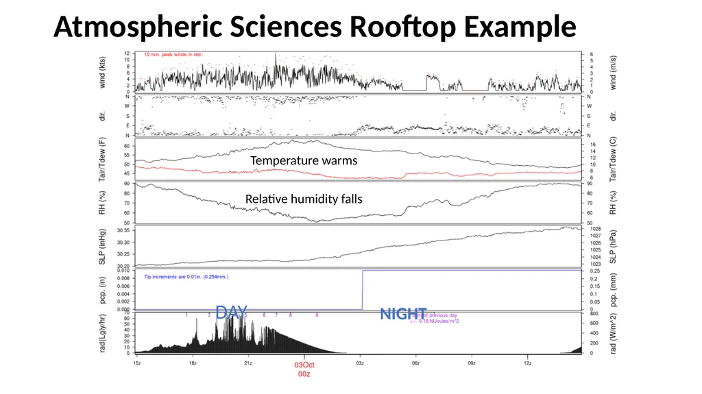 Atmospheric Sciences 101 2024 Humidity Humidity is - slide 21 of 28