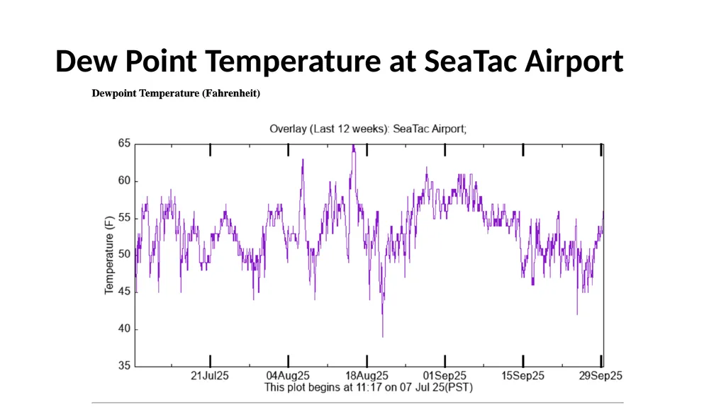 Atmospheric Sciences 101 2024 Humidity Humidity is - slide 13 of 28