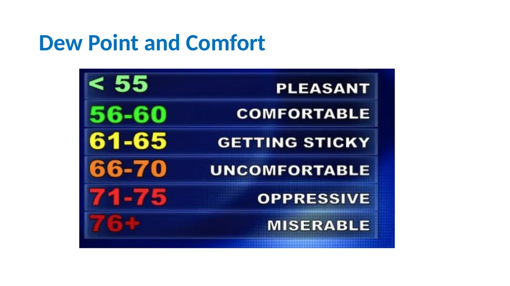 Atmospheric Sciences 101 2024 Humidity Humidity is - slide 12 of 28