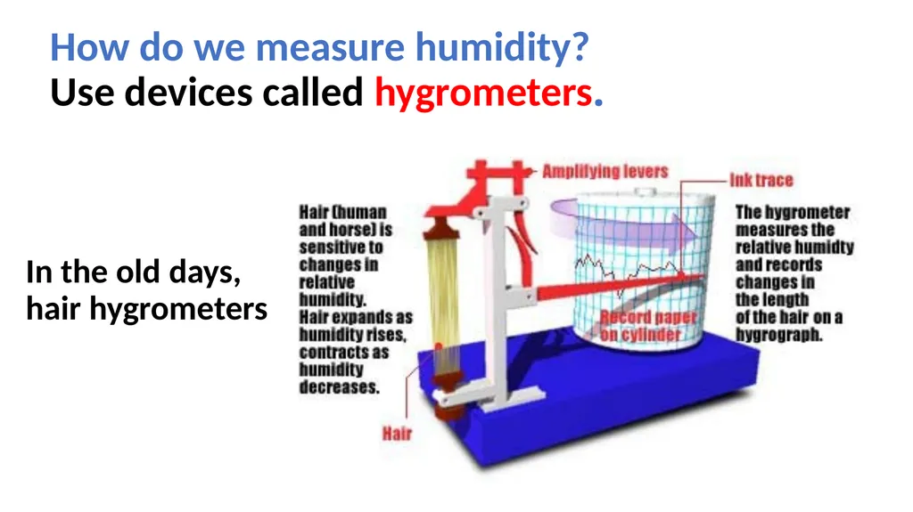Atmospheric Sciences 101 2024 Humidity Humidity is - slide 22 of 28