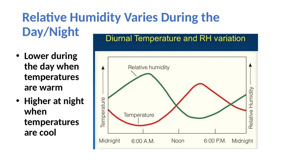 Atmospheric Sciences 101 2024 Humidity Humidity is - slide 17 of 28