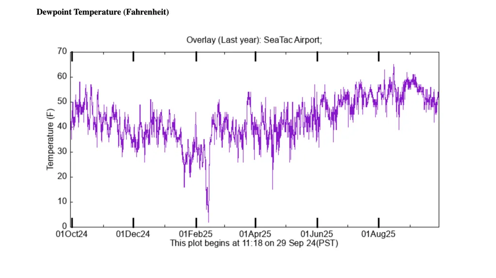 Atmospheric Sciences 101 2024 Humidity Humidity is - slide 14 of 28