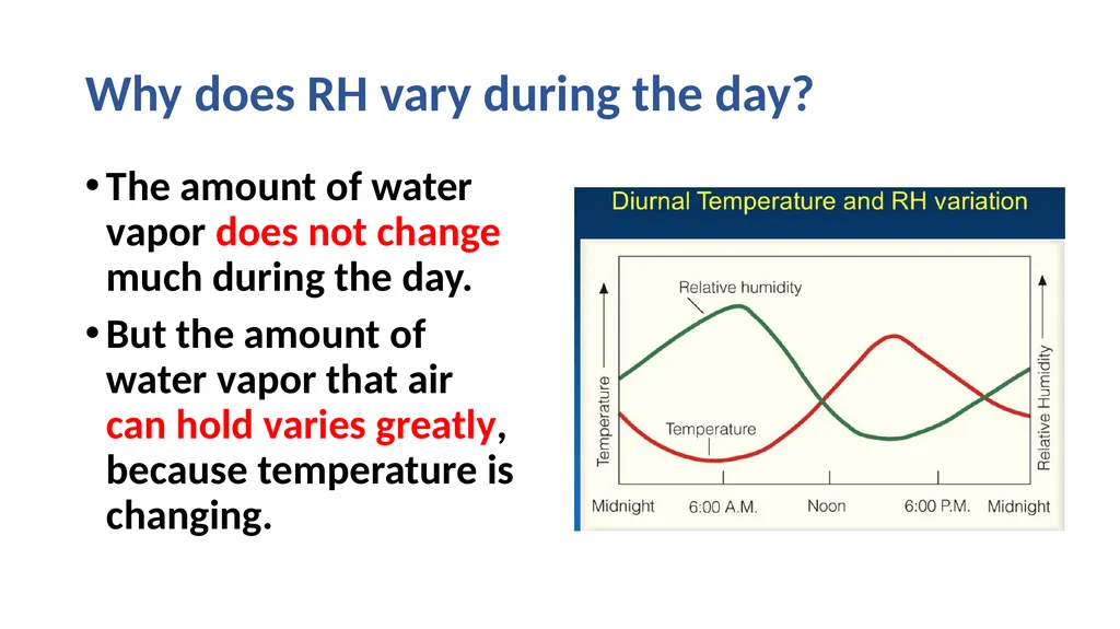Atmospheric Sciences 101 2024 Humidity Humidity is - slide 18 of 28