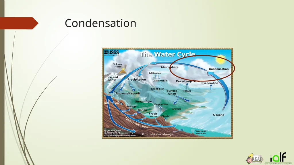 Round and Round- The Water Cycle Activity 1.) Make - slide 9 of 22