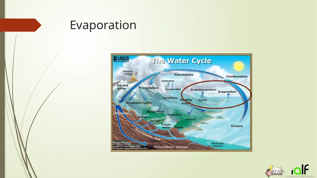 Round and Round- The Water Cycle Activity 1.) Make - slide 6 of 22