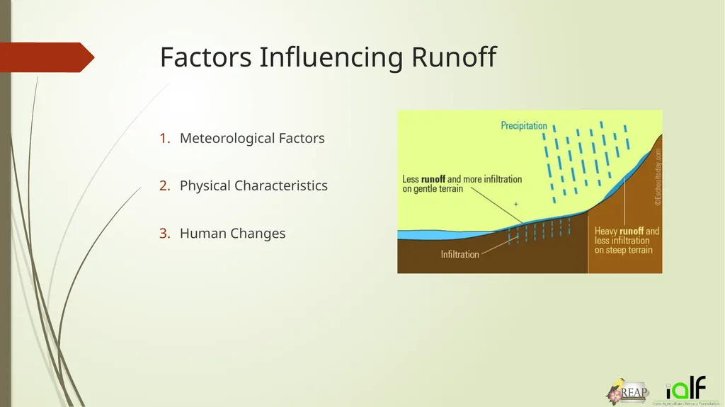 Round and Round- The Water Cycle Activity 1.) Make - slide 19 of 22