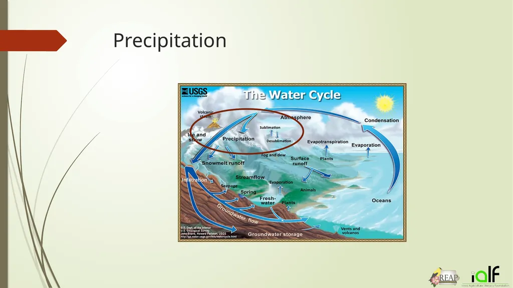 Round and Round- The Water Cycle Activity 1.) Make - slide 11 of 22
