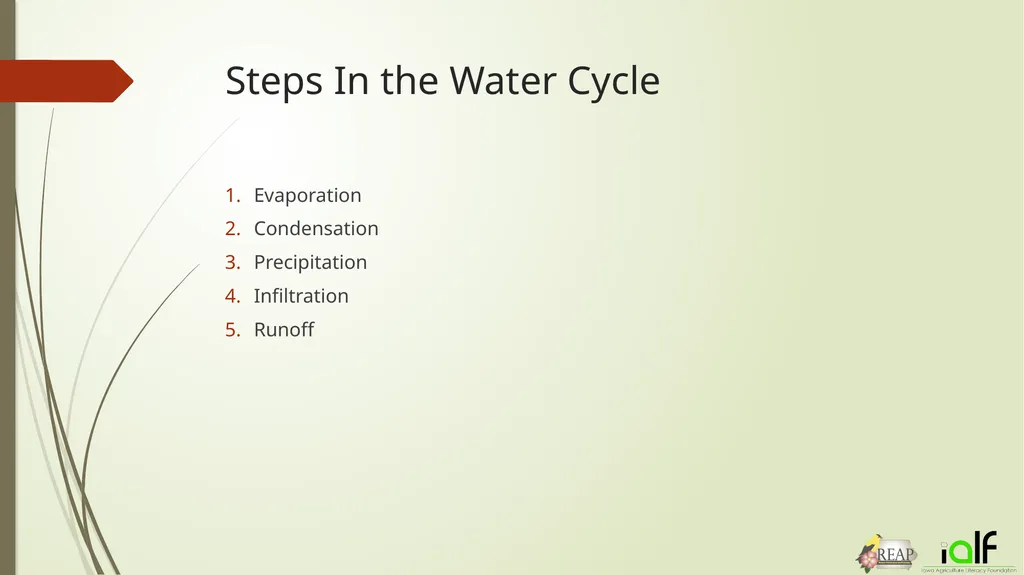 Round and Round- The Water Cycle Activity 1.) Make - slide 5 of 22