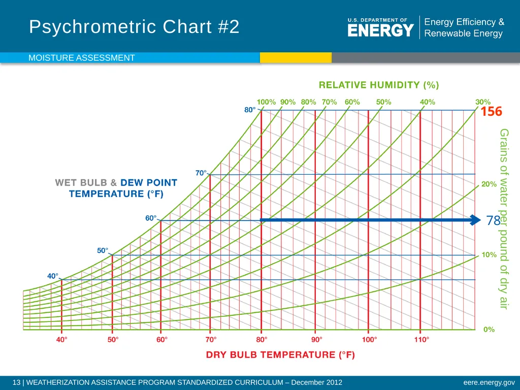 Moisture Assessment WEATHERIZATION ENERGY AUDITOR - slide 13 of 26