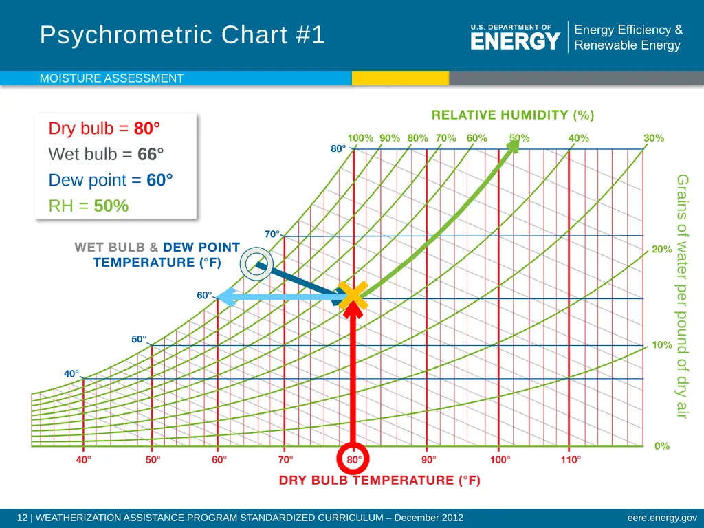 Moisture Assessment WEATHERIZATION ENERGY AUDITOR - slide 12 of 26