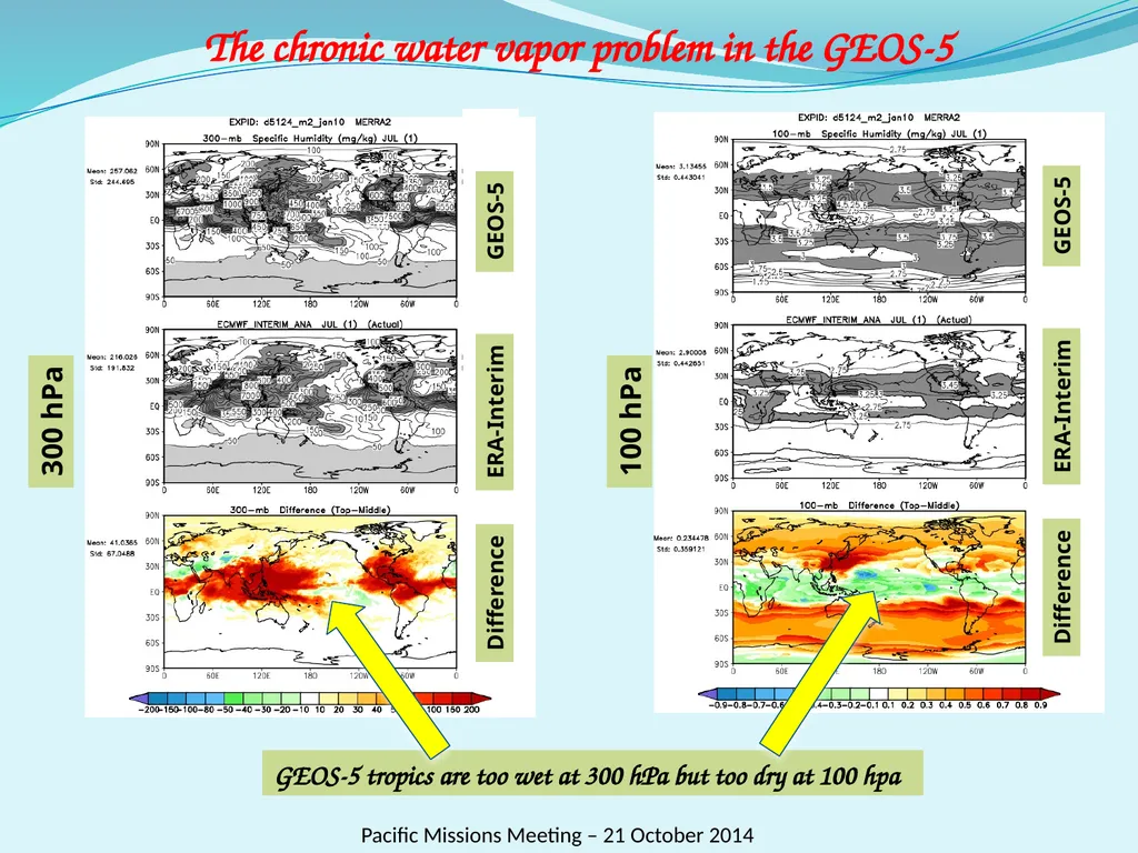 Horizontal variability of water and its - slide 3 of 17