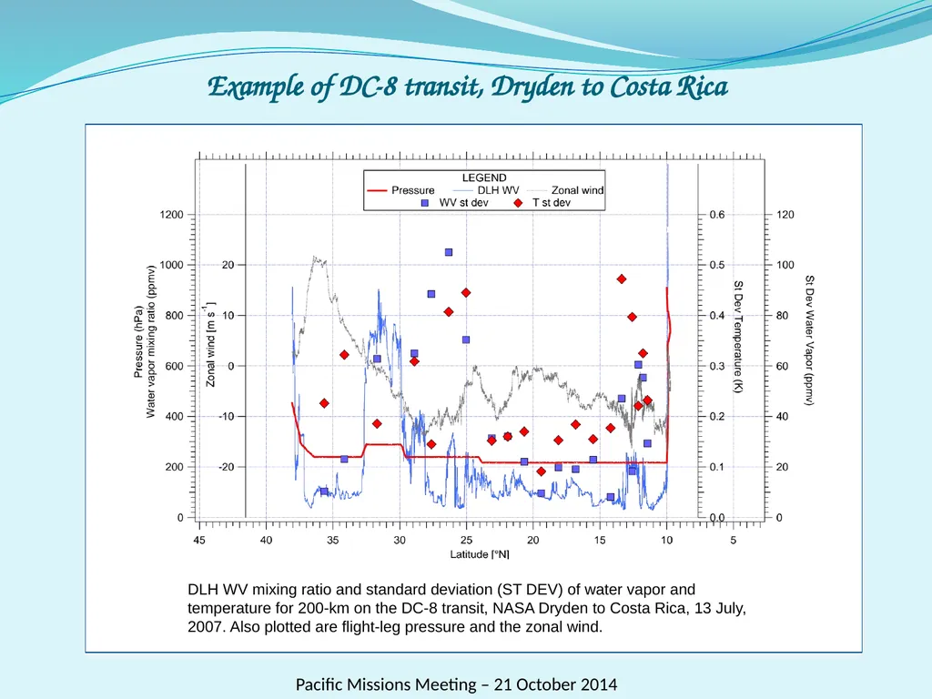 Horizontal variability of water and its - slide 11 of 17