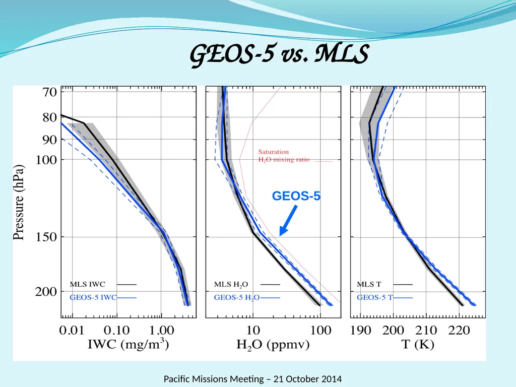 Horizontal variability of water and its - slide 4 of 17