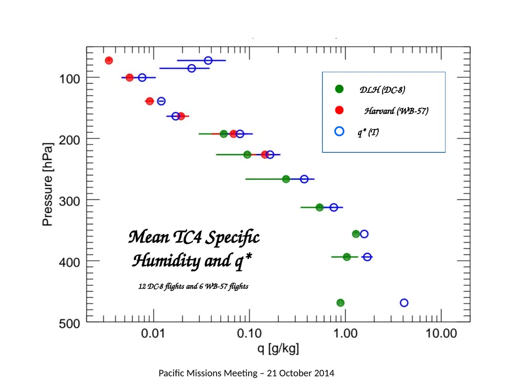 Horizontal variability of water and its - slide 12 of 17