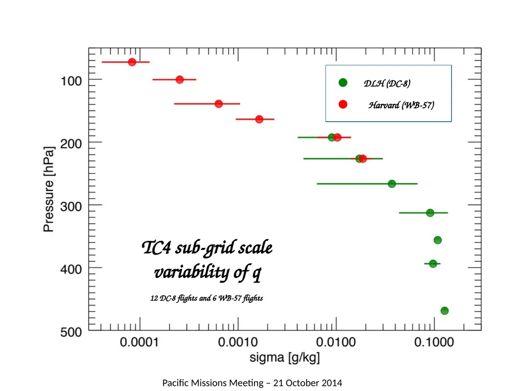 Horizontal variability of water and its - slide 13 of 17