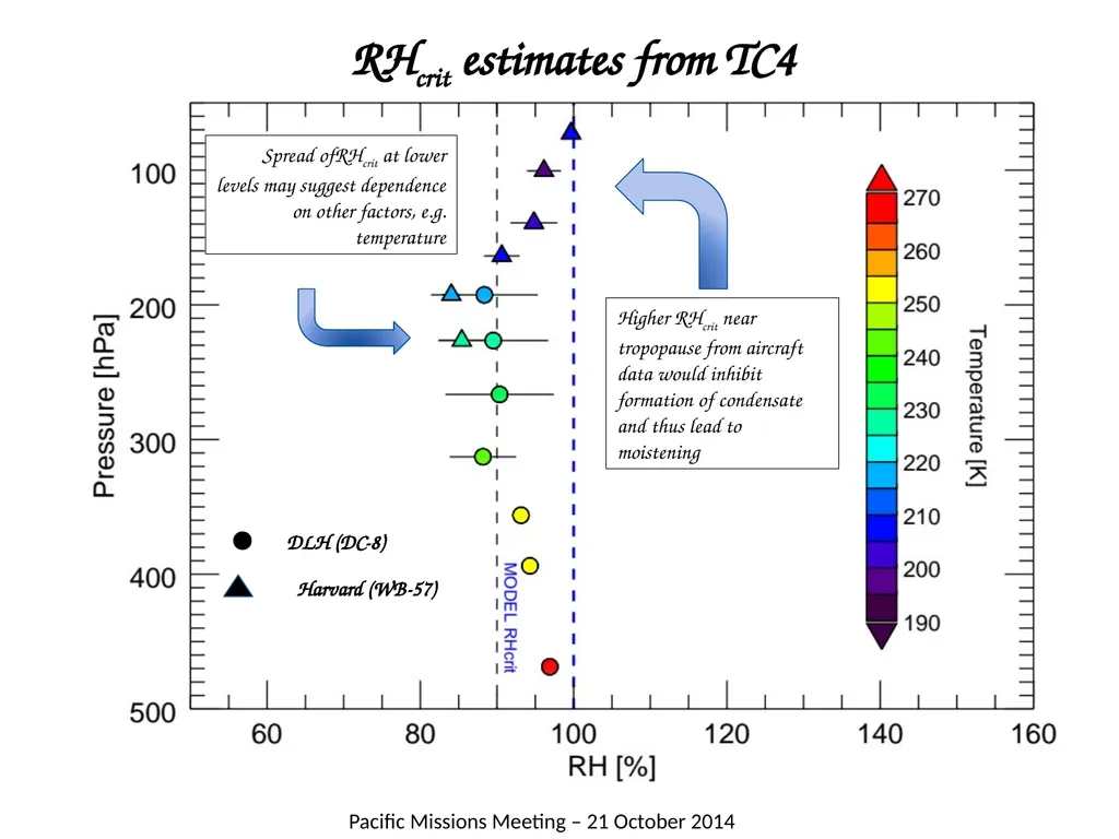 Horizontal variability of water and its - slide 14 of 17