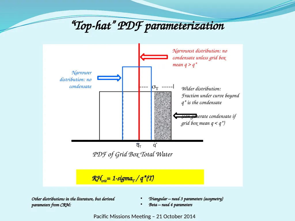 Horizontal variability of water and its - slide 9 of 17