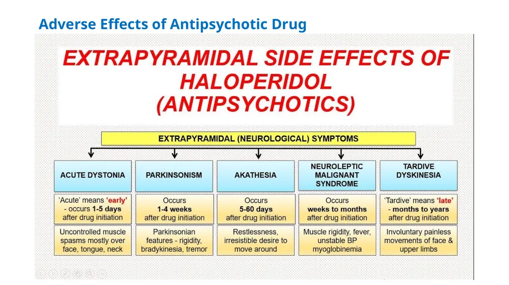THERAPEUTIC MODALITIES IN PSYCHIATRY MR. SAGAR.S.H - slide 18 of 59
