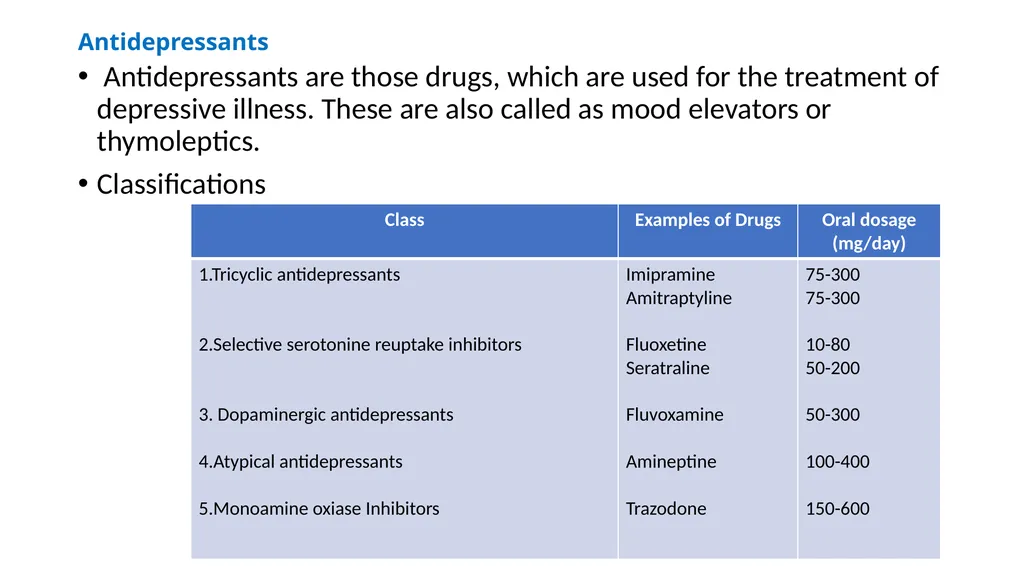THERAPEUTIC MODALITIES IN PSYCHIATRY MR. SAGAR.S.H - slide 22 of 59