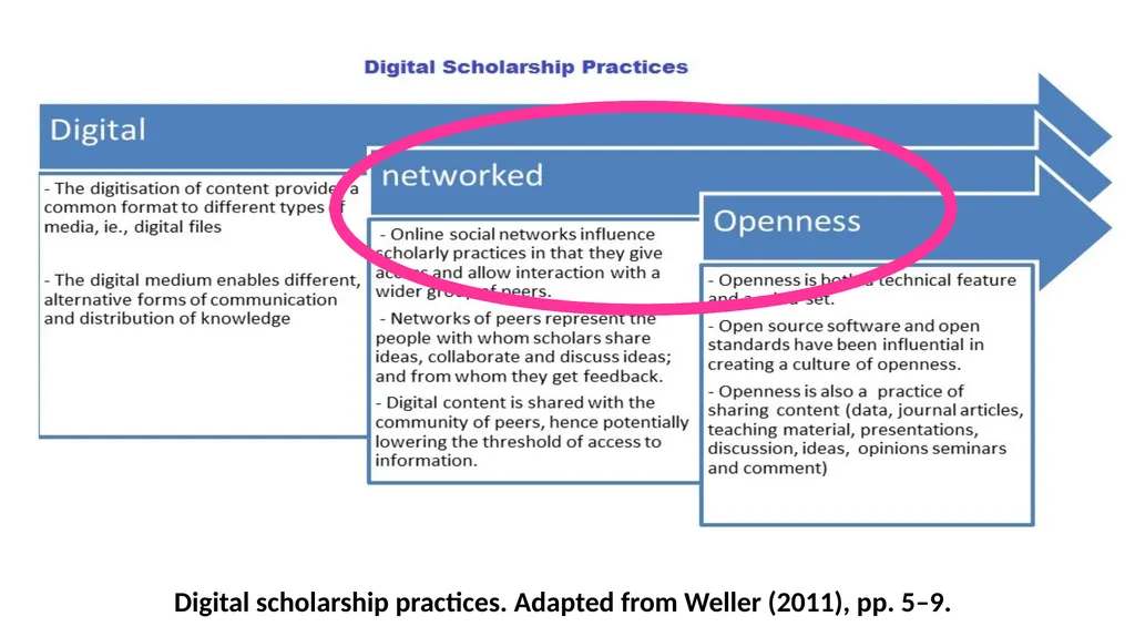 Theorising educational research The application of - slide 4 of 19