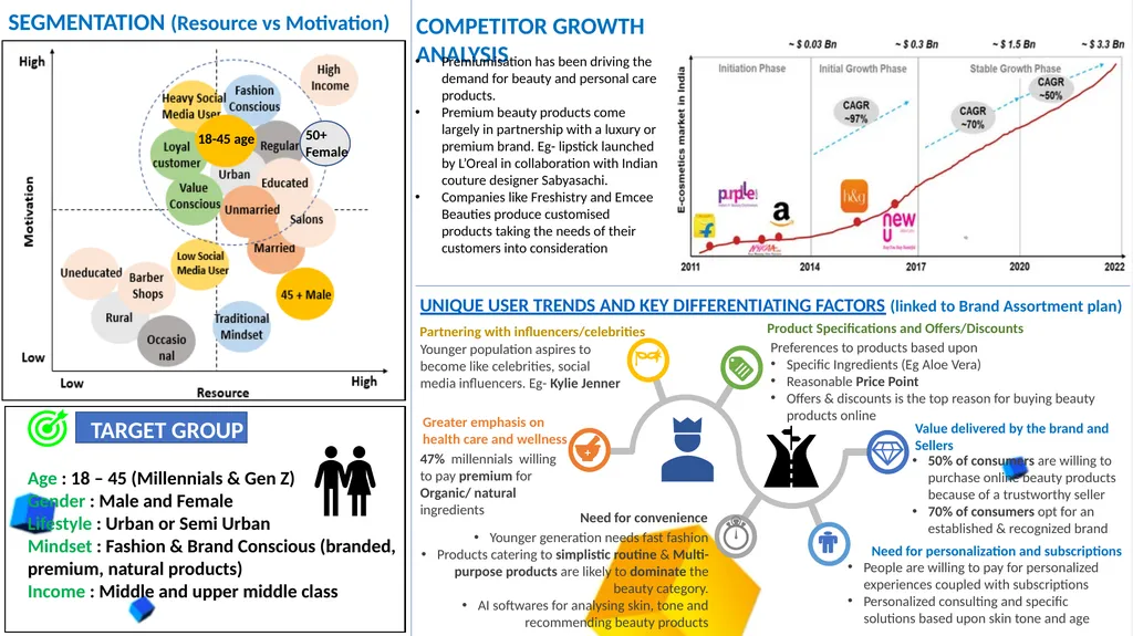 TATA CLiQ By: Wasim Rahman, IIT Bombay Objective - - slide 3 of 8