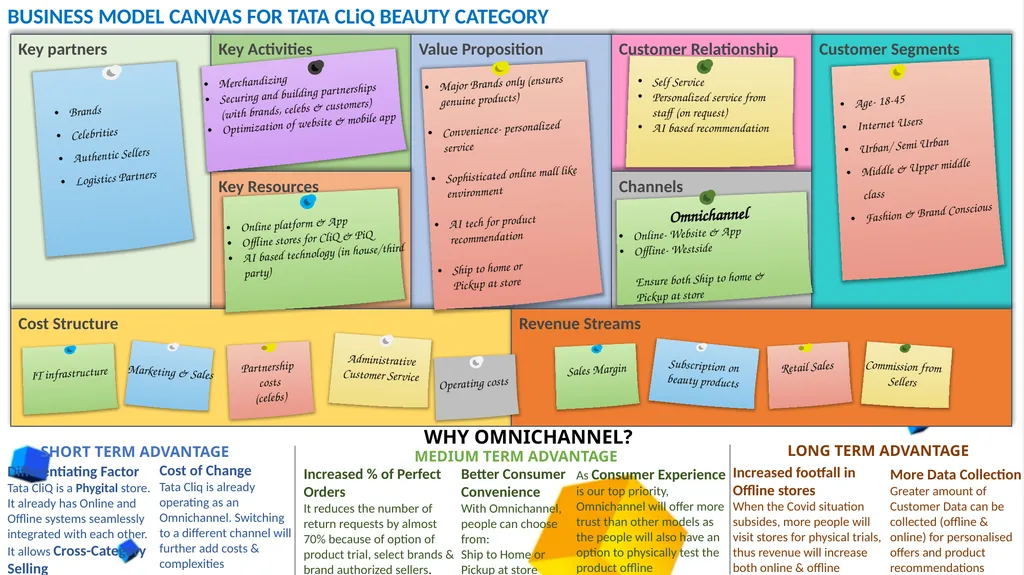 TATA CLiQ By: Wasim Rahman, IIT Bombay Objective - - slide 4 of 8