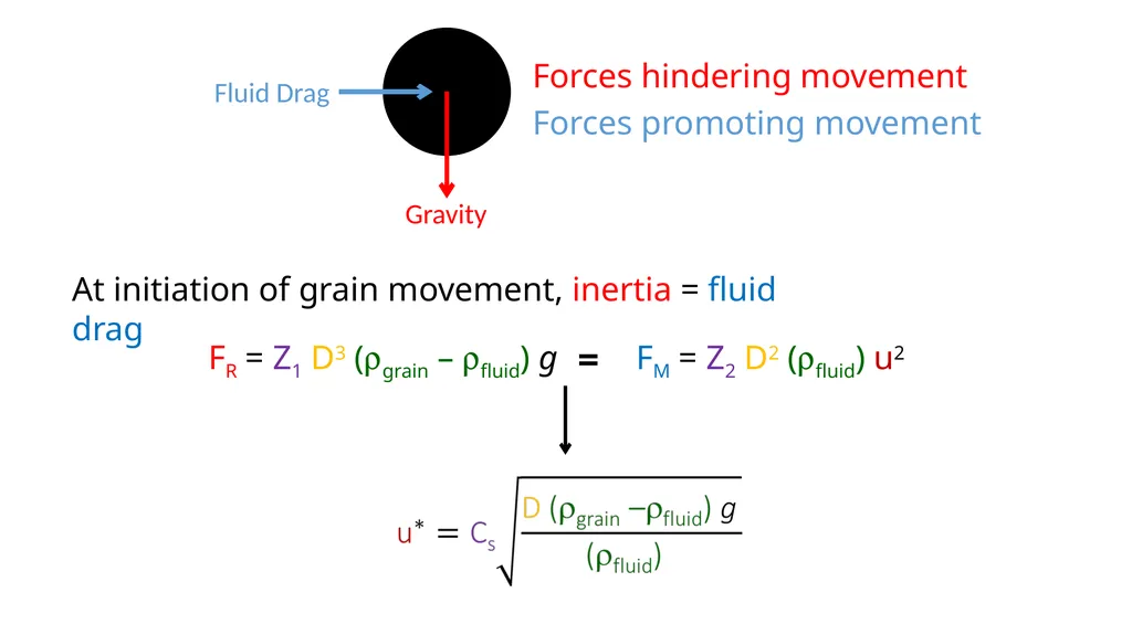 Sediment Transport Flowing water transports - slide 7 of 9