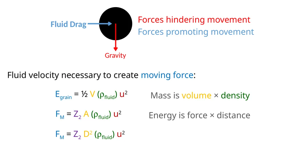Sediment Transport Flowing water transports - slide 6 of 9