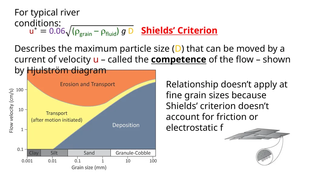 Sediment Transport Flowing water transports - slide 8 of 9