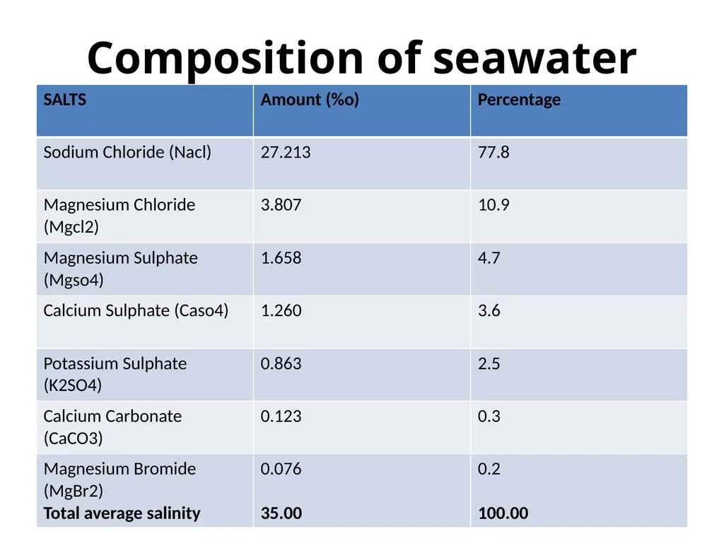 SALINITY Salinity is defined as the ratio between - slide 2 of 11