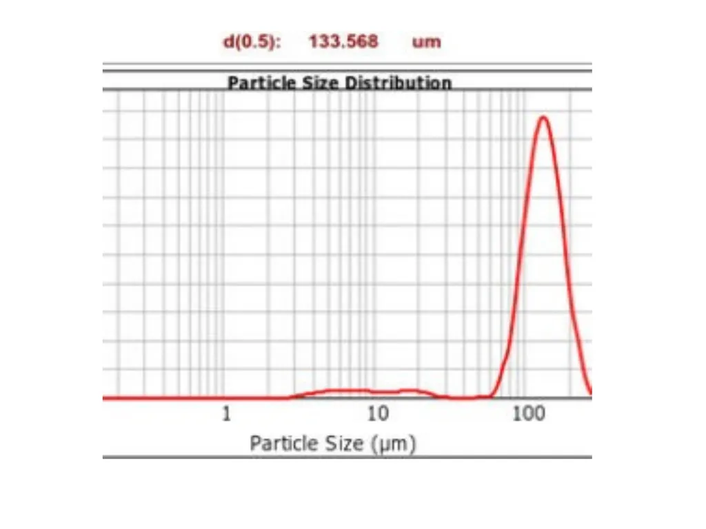 Physical properties Density of water The density - slide 20 of 26