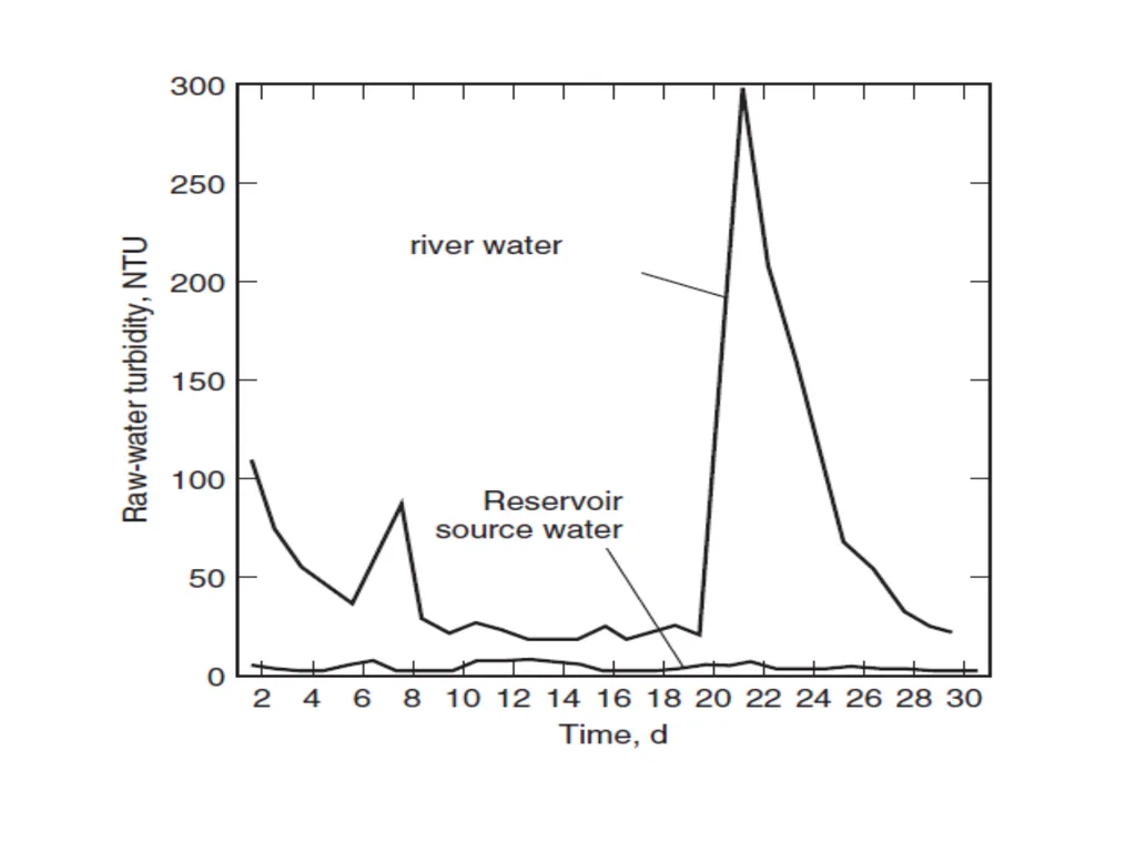 Physical properties Density of water The density - slide 26 of 26