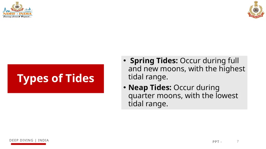 UNDERSTANDING WATER Currents, Tides, and Water - slide 7 of 15