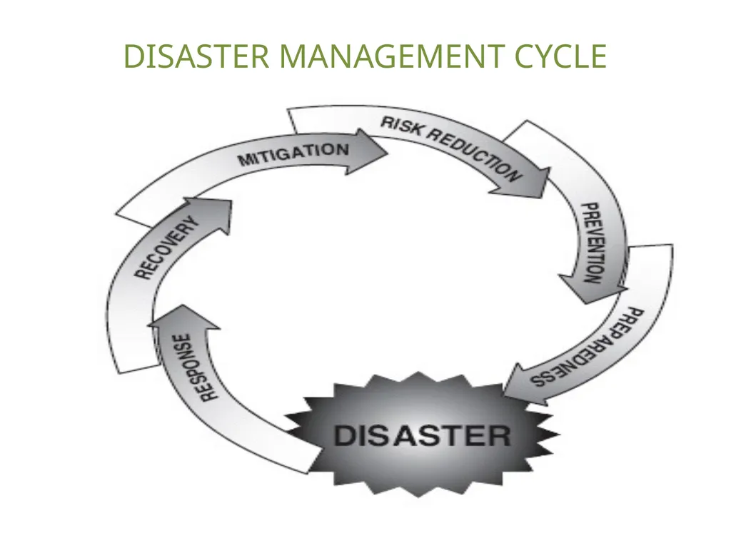 DISASTER MANAGEMENT The Disaster is a sudden, - slide 6 of 22