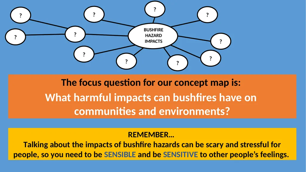 Part 1 BUSHFIRE HAZARDS AND THEIR IMPACTS In - slide 4 of 8