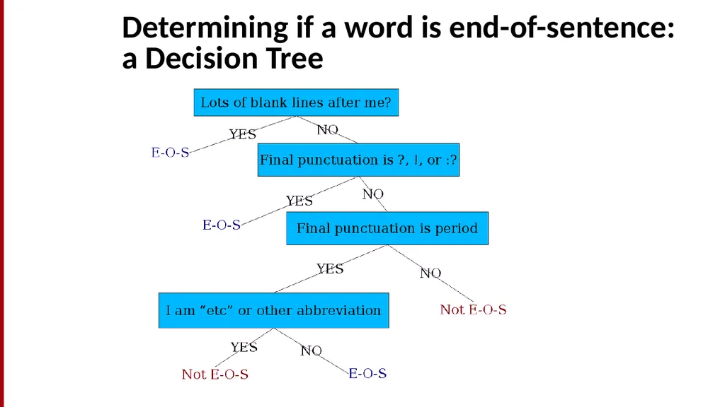 Basic Text Processing Regular Expressions Regular - slide 42 of 46