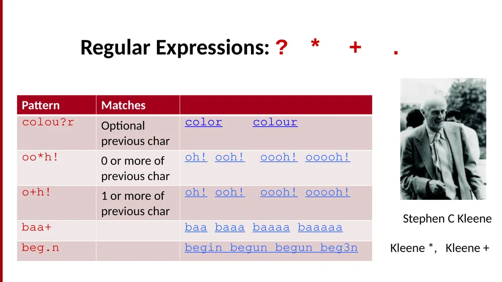 Basic Text Processing Regular Expressions Regular - slide 6 of 46